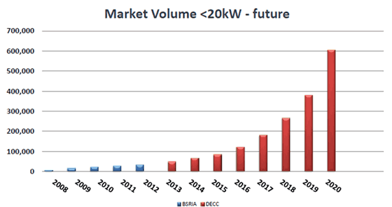 market volume for renewable energy